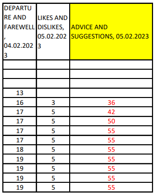 тест таблиці